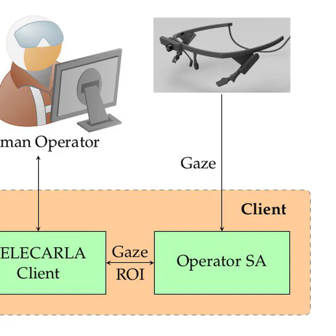 Doctoral Seminar - Adaptive Streaming of Sensor Information for Teleoperator Situation Awareness