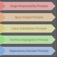 SOLID Principles
