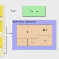 Adaptive Multi-View Live Video Streaming for Teledriving Using a Single Hardware Encoder