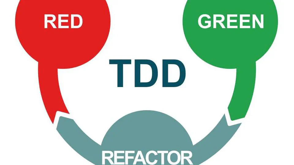 Test Driven Development