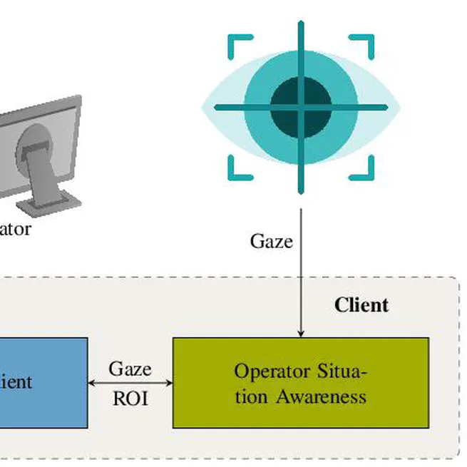 Adaptive Live Video Streaming for Teleoperated Driving