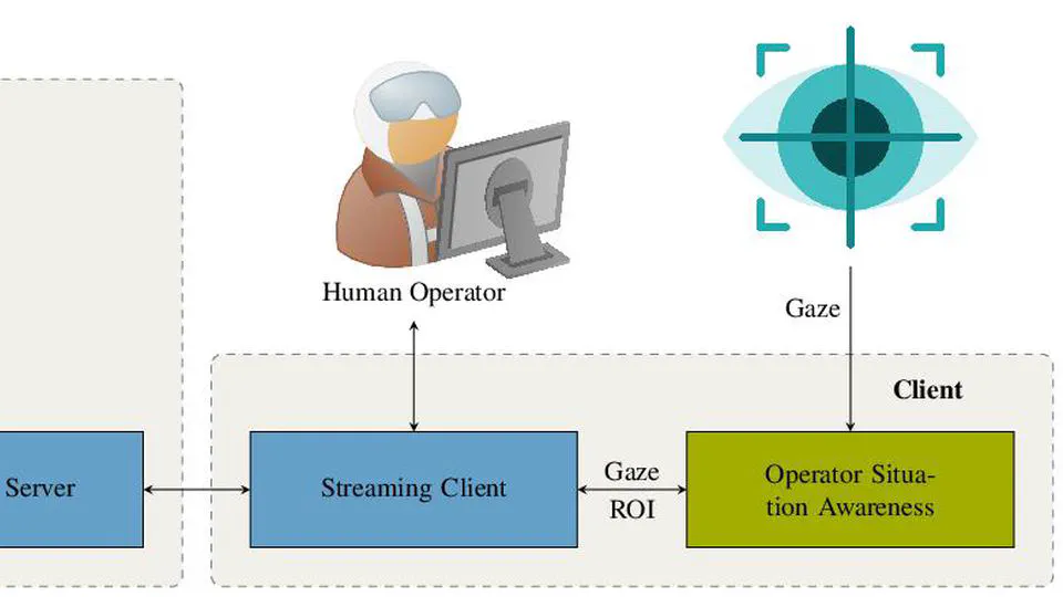Adaptive Live Video Streaming for Teleoperated Driving