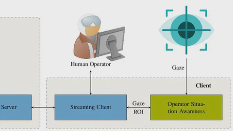 Adaptive Live Video Streaming for Teleoperated Driving