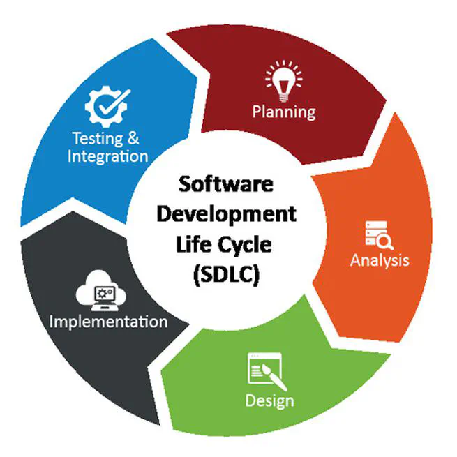 Scale your Workflow