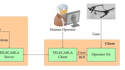 Doctoral Seminar - Adaptive Streaming of Sensor Information for Teleoperator Situation Awareness featured image