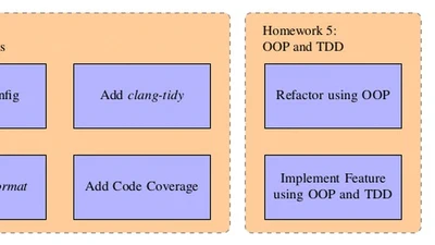 MUC++ Lighting Talk - Teaching Software Engineering As Programming Over Time featured image