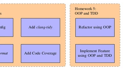 MUC++ Lighting Talk - Teaching Software Engineering As Programming Over Time featured image