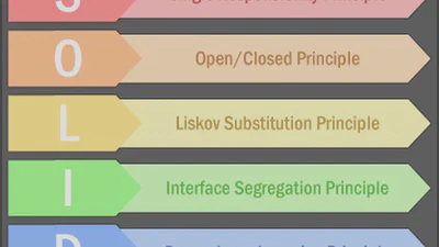 SOLID Principles featured image