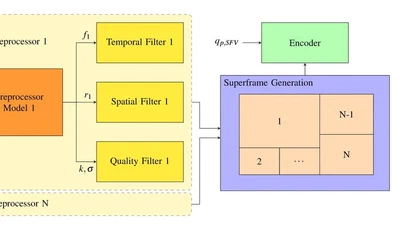 Adaptive Multi-View Live Video Streaming for Teledriving Using a Single Hardware Encoder featured image