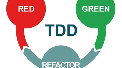 Test Driven Development featured image