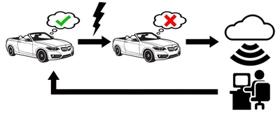 PhD Research featured image