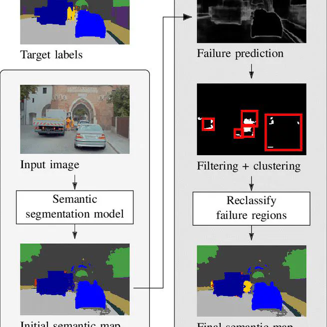 Better Look Twice - Improving Visual Scene Perception Using a Two-Stage Approach