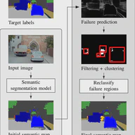 Better Look Twice - Improving Visual Scene Perception Using a Two-Stage Approach