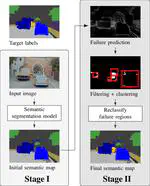 Better Look Twice - Improving Visual Scene Perception Using a Two-Stage Approach