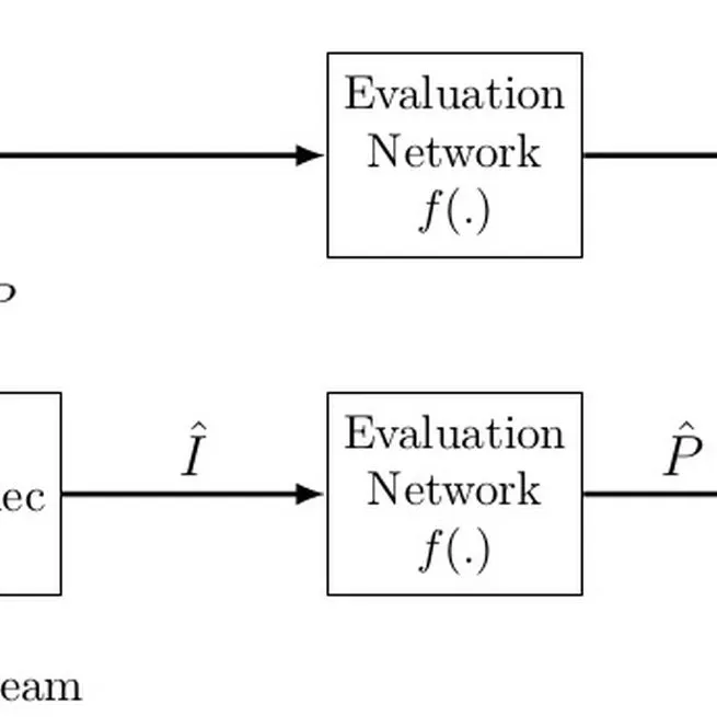 Evaluation of Video Coding for Machines without Ground Truth