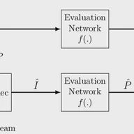 Evaluation of Video Coding for Machines without Ground Truth