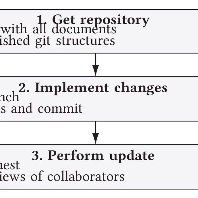 Large-Scale Collaborative Writing: Technical Challenges and Recommendations