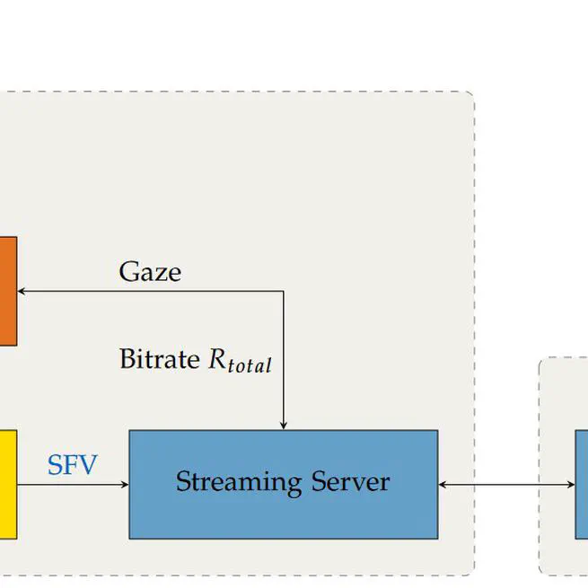 Adaptive Live Video Streaming for Teleoperated Driving