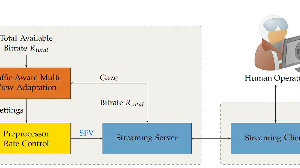 Adaptive Live Video Streaming for Teleoperated Driving