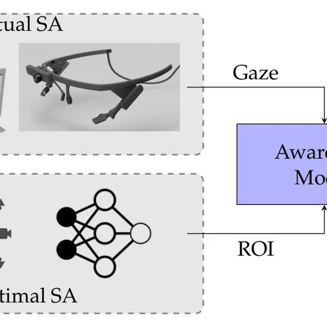 Measuring Driver Situation Awareness Using Region-of-Interest Prediction and Eye Tracking