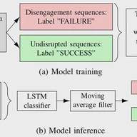 Introspective Black Box Failure Prediction for Autonomous Driving