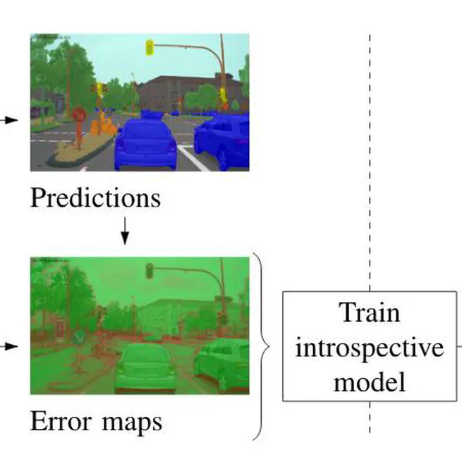 Introspective Failure Prediction for Semantic Image Segmentation