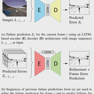 Pixel-Wise Failure Prediction for Semantic Video Segmentation