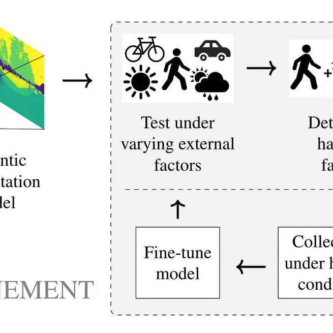 Situation-Aware Model Refinement for Semantic Image Segmentation