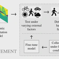 Situation-Aware Model Refinement for Semantic Image Segmentation