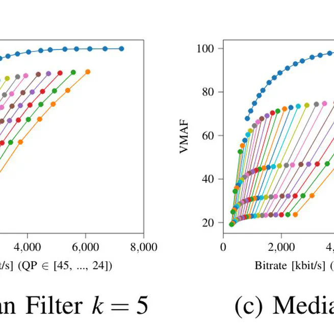 Mean Saving-Cost Ratio: A Metric for Evaluating the Impact of Image Preprocessing on the Rate-Distortion Performance of Video Encoding