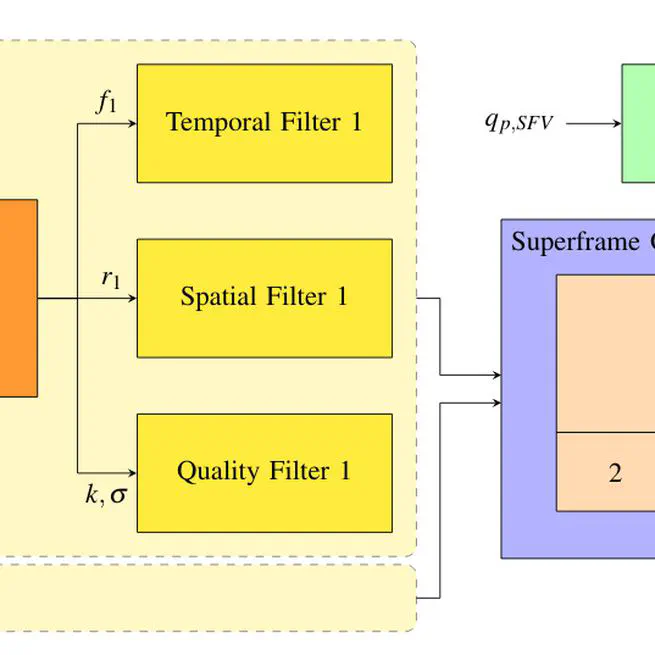 Preprocessor Rate Control for Adaptive Multi-View Live Video Streaming Using a Single Encoder