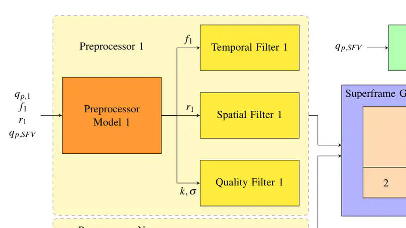 Preprocessor Rate Control for Adaptive Multi-View Live Video Streaming Using a Single Encoder