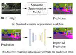 Reverse Error Modeling for Improved Semantic Segmentation