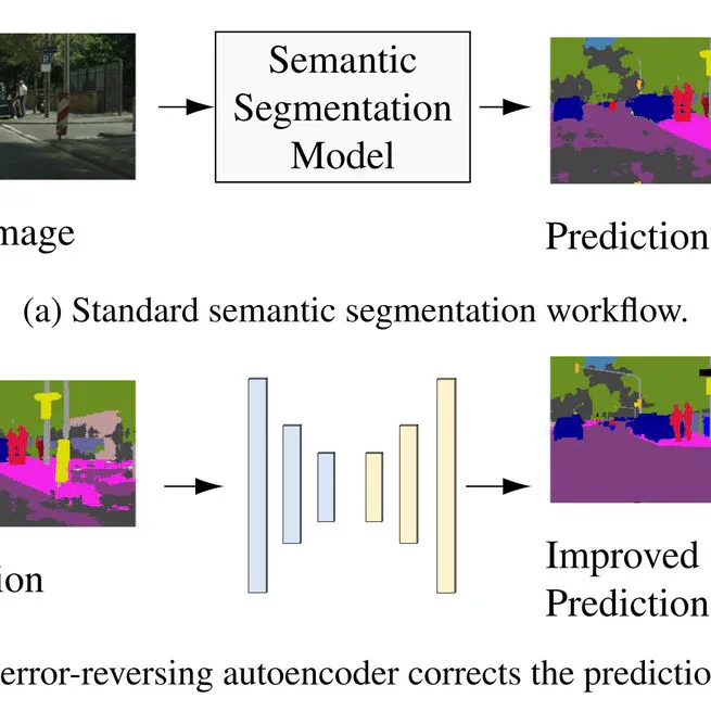 Reverse Error Modeling for Improved Semantic Segmentation