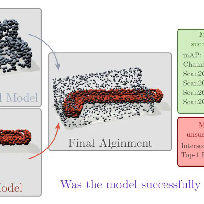 Multi-Method Assessment Fusion for Scan-to-CAD Methods