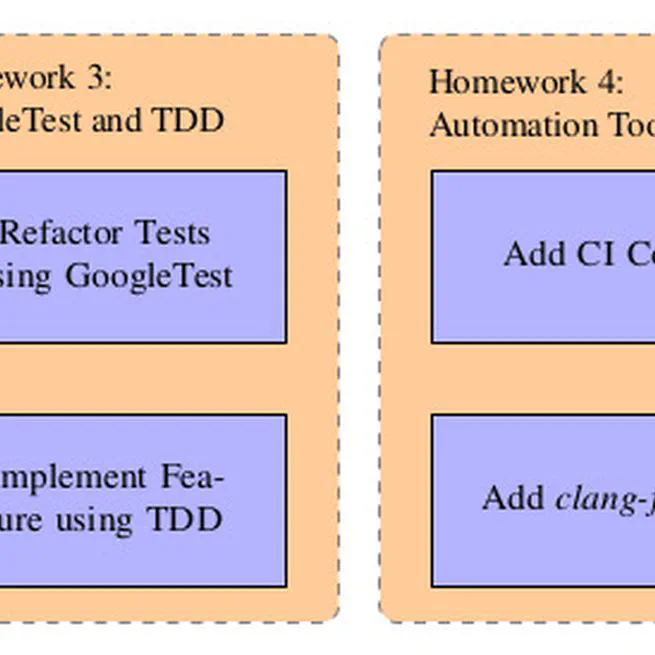 Teaching Software Engineering As Programming Over Time