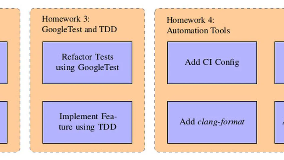 Teaching Software Engineering As Programming Over Time