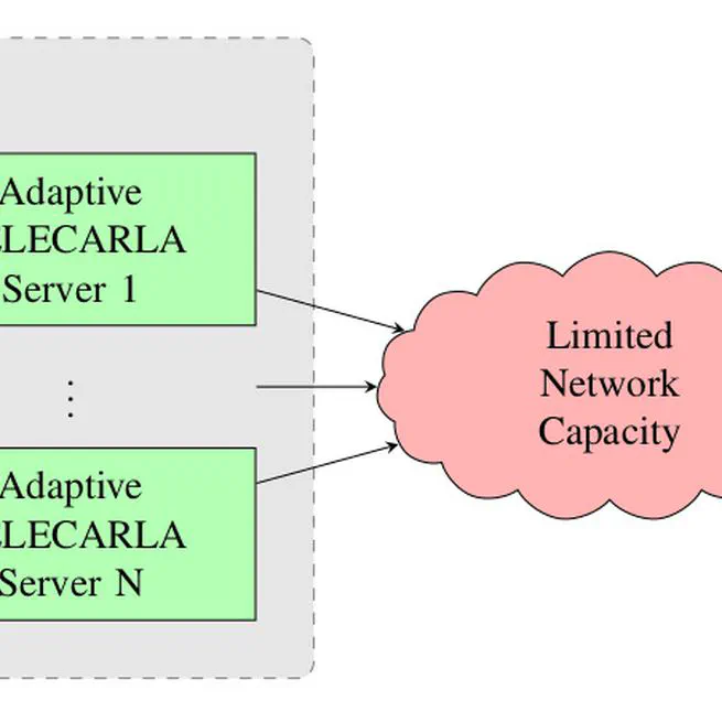 Traffic-Aware Multi-View Video Stream Adaptation for Teleoperated Driving