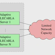 Traffic-Aware Multi-View Video Stream Adaptation for Teleoperated Driving