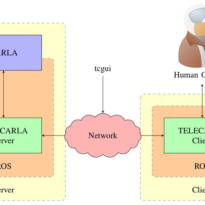 TELECARLA: An Open Source Extension of the CARLA Simulator for Teleoperated Driving Research Using Off-The-Shelf Components