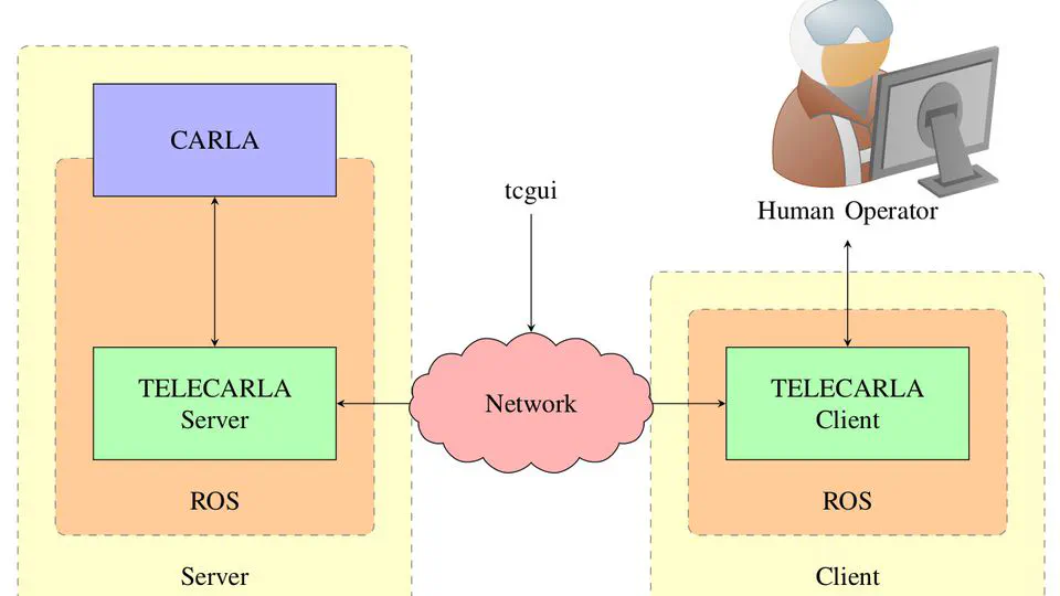 TELECARLA: An Open Source Extension of the CARLA Simulator for Teleoperated Driving Research Using Off-The-Shelf Components