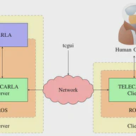 TELECARLA: An Open Source Extension of the CARLA Simulator for Teleoperated Driving Research Using Off-The-Shelf Components