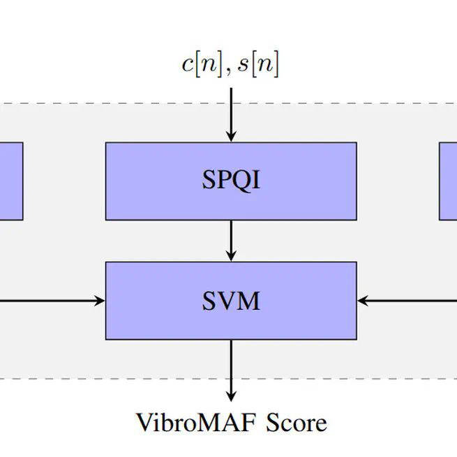 Automated Quality Assessment for Compressed Vibrotactile Signals Using Multi-Method Assessment Fusion