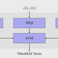 Automated Quality Assessment for Compressed Vibrotactile Signals Using Multi-Method Assessment Fusion