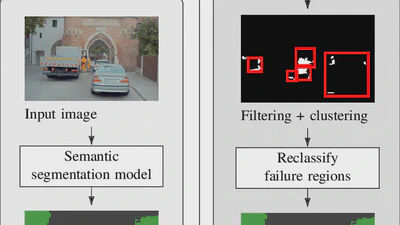 Better Look Twice - Improving Visual Scene Perception Using a Two-Stage Approach featured image