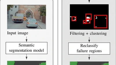 Better Look Twice - Improving Visual Scene Perception Using a Two-Stage Approach featured image