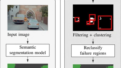 Better Look Twice - Improving Visual Scene Perception Using a Two-Stage Approach featured image
