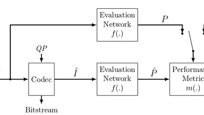 Evaluation of Video Coding for Machines without Ground Truth featured image