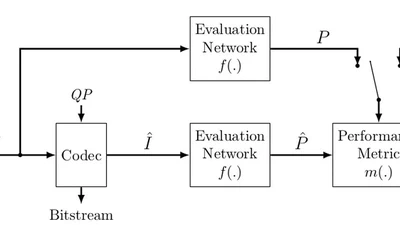 Evaluation of Video Coding for Machines without Ground Truth featured image
