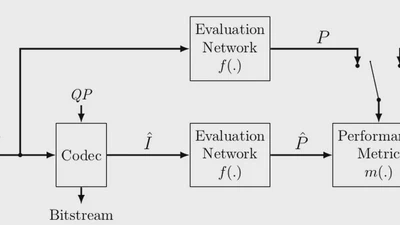 Evaluation of Video Coding for Machines without Ground Truth featured image